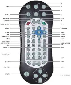 Remote Controller