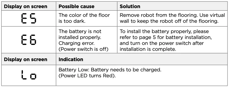 LED Error Codes 2a