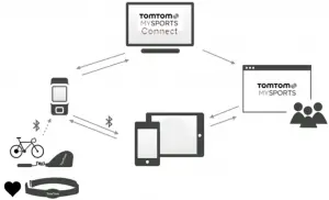 MySports-accounts-Chain
