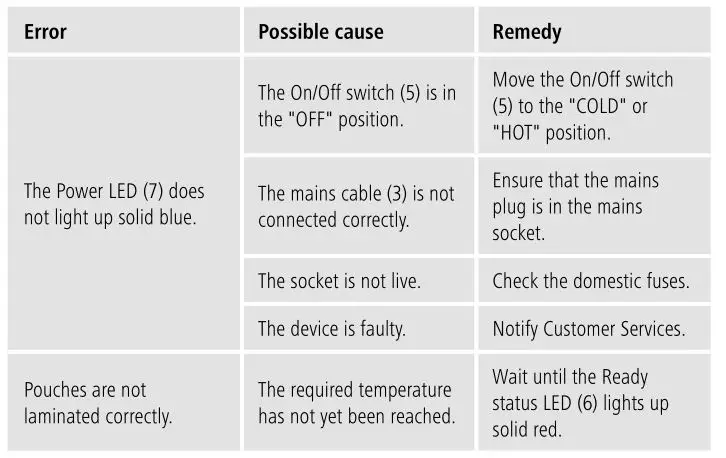 hama HOME amp OFFICE DIN A4 250 Laminator - Troubleshooting