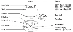 VICKS VUL530 Series NaturalCare Ultrasonic Humidifier Diffuser VapoPads and Nitetime Light - figure 1