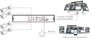 Herospeed XVR Embedded Hybrid Digital Video Recorder - figure 4
