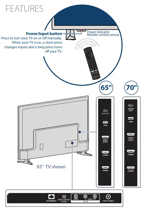 Features of television