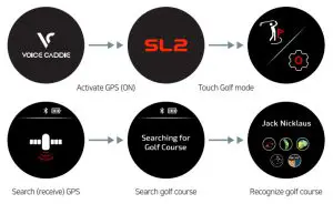 VOICE CADDIE SL2 Active Hybrid GPS Laser Rangefinder - GPS Golf Mode