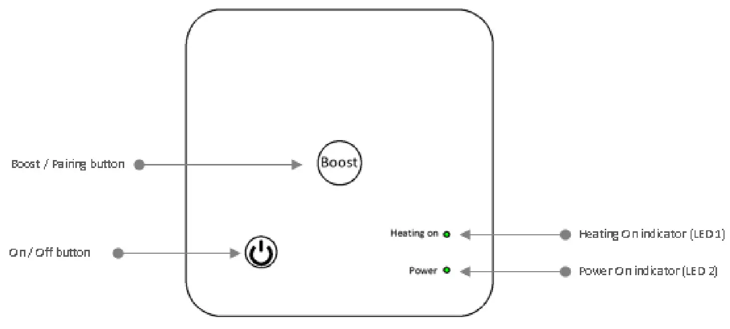 Herschel iQ Heating Controls R2 Wireless Receiver for T2 Thermostat - R2 Buttons & Function