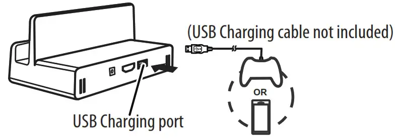 rocketfish RF NSDKHU TV Dock Kit for Nintendo- USB CHARGING