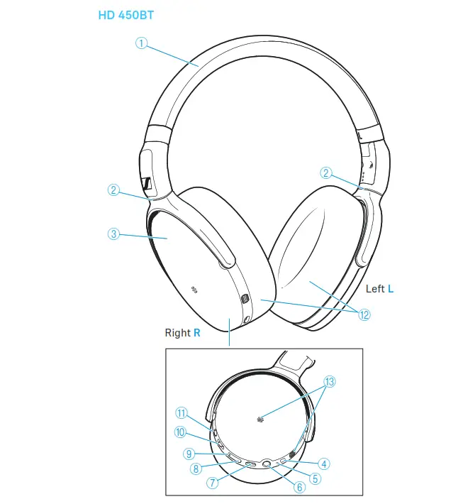 Sennheiser SEBT4 Headphones - Product overview