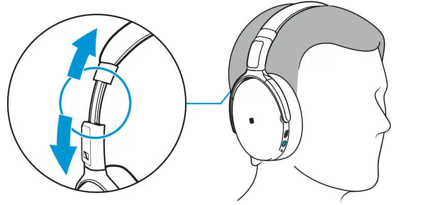 Sennheiser SEBT4 Headphones - Putting