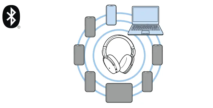 Sennheiser SEBT4 Headphones - Using the headphones