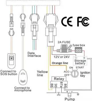QUECTEL EC25-A Mini PCIe Module fig1