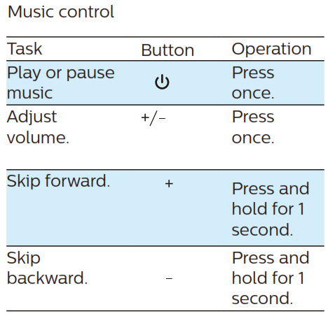 Music control