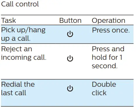 Call control