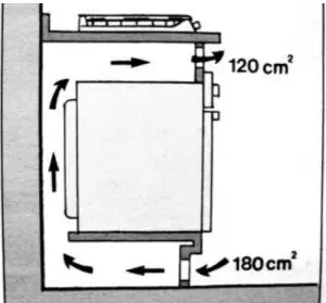 GAS HOB INSTALLATION