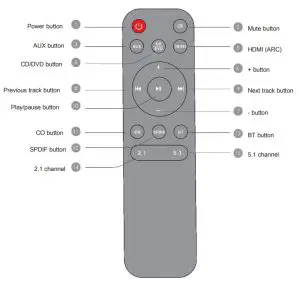 MouKey M51 1 Multifunctional Bluetooth 5 1 Speaker - figure 5