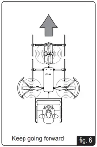 TRIMMING THE CONTROLS