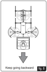 TRIMMING THE CONTROLS
