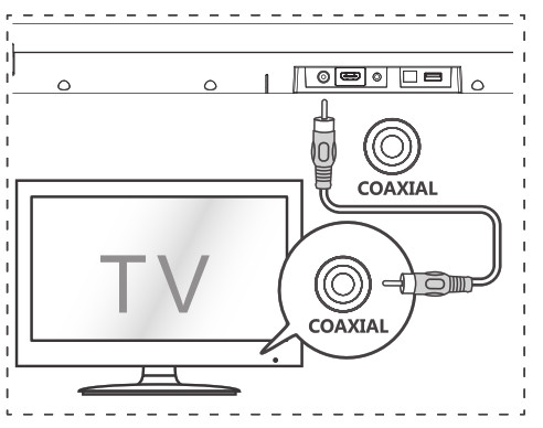 Hisense HS212F 2 1CH Soundbar with Wireless Subwoofer- Connect to COAXIAL Socket