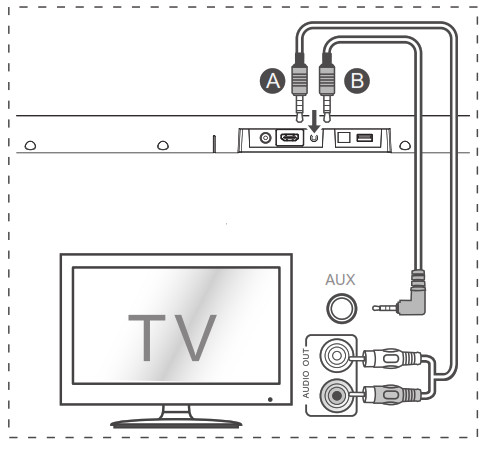 Hisense HS212F 2 1CH Soundbar with Wireless Subwoofer- Connect to HDMI