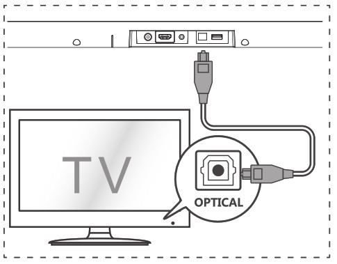 Hisense HS212F 2 1CH Soundbar with Wireless Subwoofer- Connections