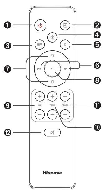 Hisense HS212F 2 1CH Soundbar with Wireless Subwoofer- Remote Control