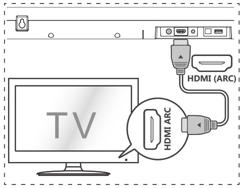 Hisense HS212F 2 1CH Soundbar with Wireless Subwoofer- Socket