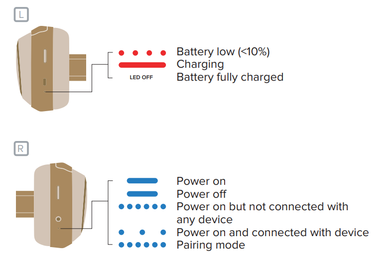cleer GS 7140 01 A1 Alpha Noise Canceling Wireless Over Hear Headphones - LED Behavior