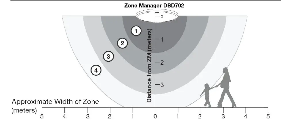 InVue DBD702 Wireless Zone Manager fig 2