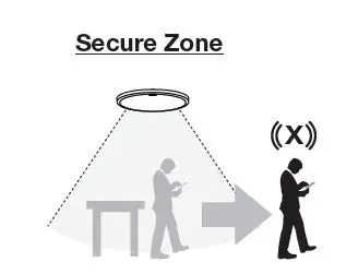 InVue DBD702 Wireless Zone Manager fig 5
