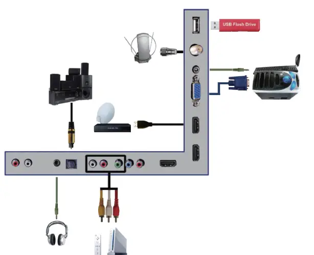Connecting Your Cables