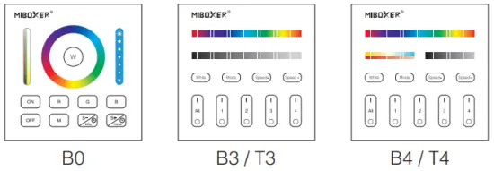 Compatible with following remote controls