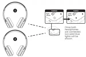 MEE audio Universal Dual Headphone Bluetooth Wireless Audio Transmitter User Manual