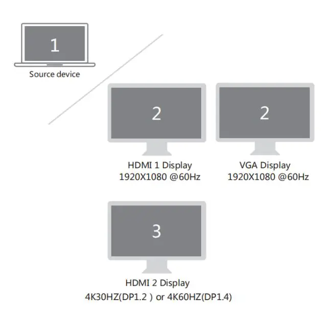 EZQuest X40213 Ultimate USB-C Multimedia Hub Adaptor 13 Ports with Power Delivery Instruction Manual - Extend Display