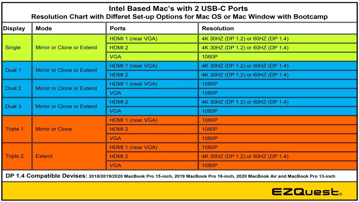 EZQuest X40213 Ultimate USB-C Multimedia Hub Adaptor 13 Ports with Power Delivery Instruction Manual - Extended Mode