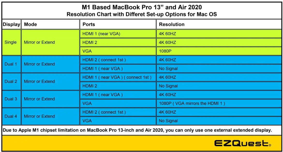 EZQuest X40213 Ultimate USB-C Multimedia Hub Adaptor 13 Ports with Power Delivery Instruction Manual - M1 Based MacBook Pro 13 and Air 2020