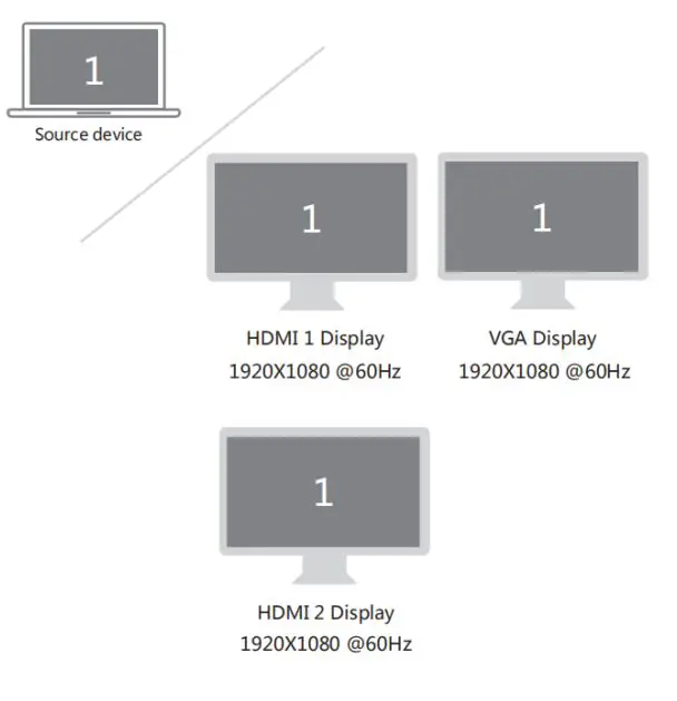 EZQuest X40213 Ultimate USB-C Multimedia Hub Adaptor 13 Ports with Power Delivery Instruction Manual - Mirror Display