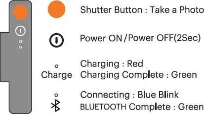 shutter button