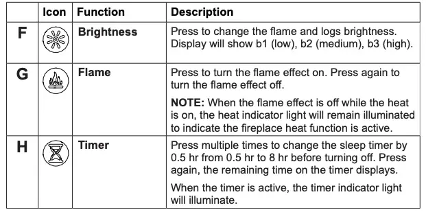 Icon Function Description Continued 2