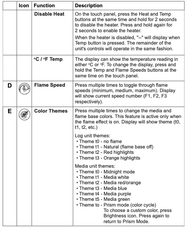 Icon Function Description Continued