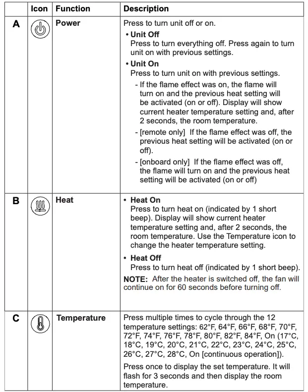 Icon Function Description
