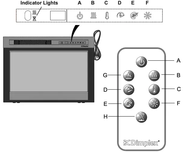 Touch Panel and Remote Controls
