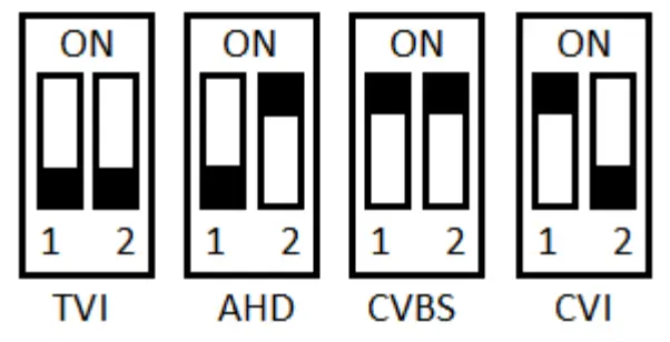 SystemQ SEE852 ZIP 2MP Mini Eyeball 3 6mm Fixed Lens Camera - Technology