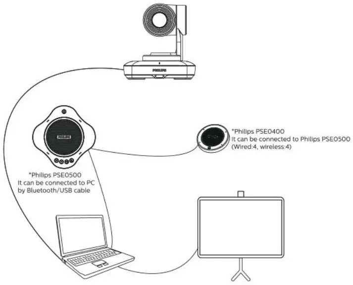 PHILIPS PSE0600 Smart Meeting Video Conference Camera - Extended use 1