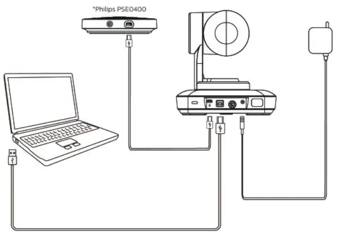 PHILIPS PSE0600 Smart Meeting Video Conference Camera - Extended use 2