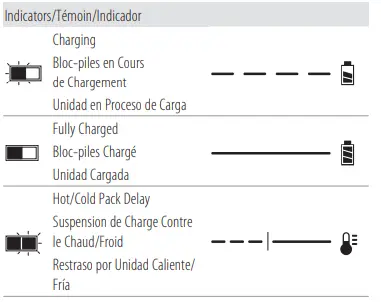 DEWALT DCCS672 60V Max Chain Saw 3