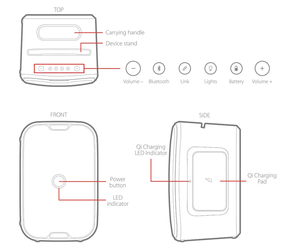 Brookstone BKS800 Portable Speaker - LOCATION OF CONTROLS