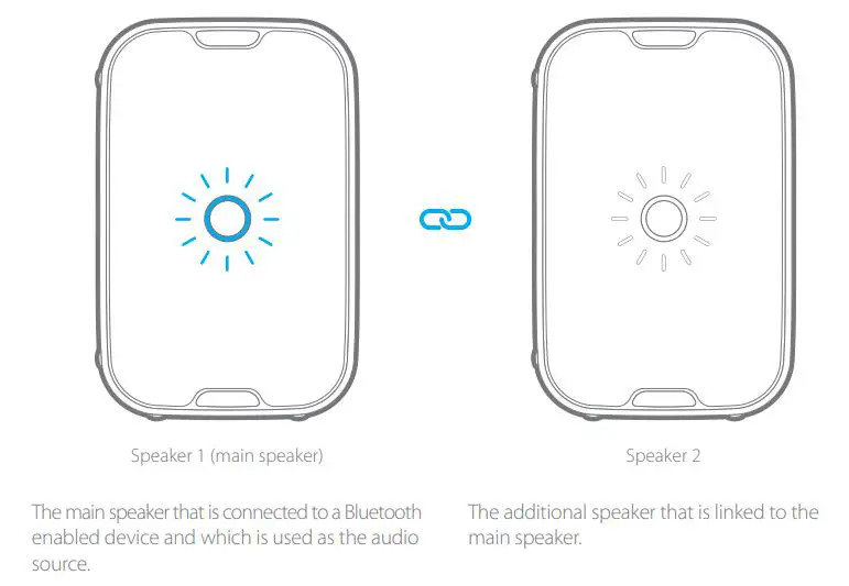 Brookstone BKS800 Portable Speaker - Once the speakers are linked, you'll hear the Speaker Linked voice prompt