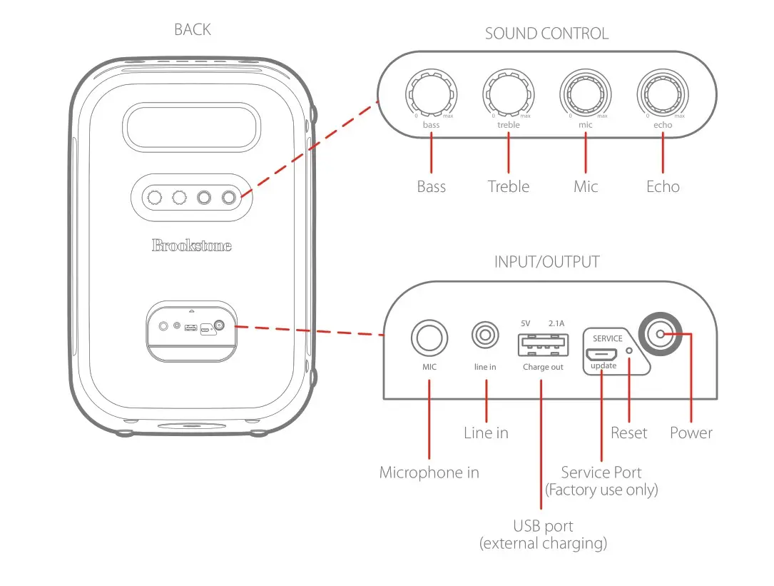 Brookstone BKS800 Portable Speaker - LOCATION OF CONTROLS 2