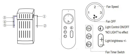 Zhongshan Miaowang Electrical Appliance EGGA01 Ceiling Fan Lamp Remote Controller - Fan Speed