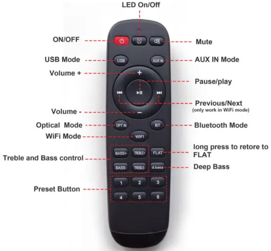 Arylic S50PRO Wireless Streaming Preamplifier - Remote Controller