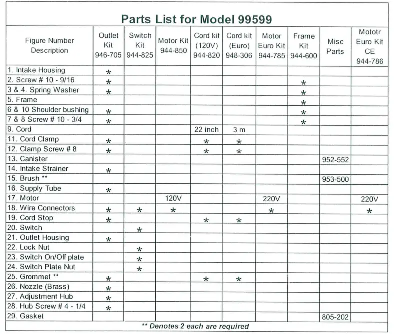 Model 99599 Parts List